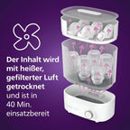 Philips AVENT Babyfläschchen-Sterilisator und -Trockner Premium, entfernt 99,9% der Bakterien, chemikalienfrei, Kapazität für 6 Fläschchen/Sauger/Zubehörteile, Modell SCF293/00