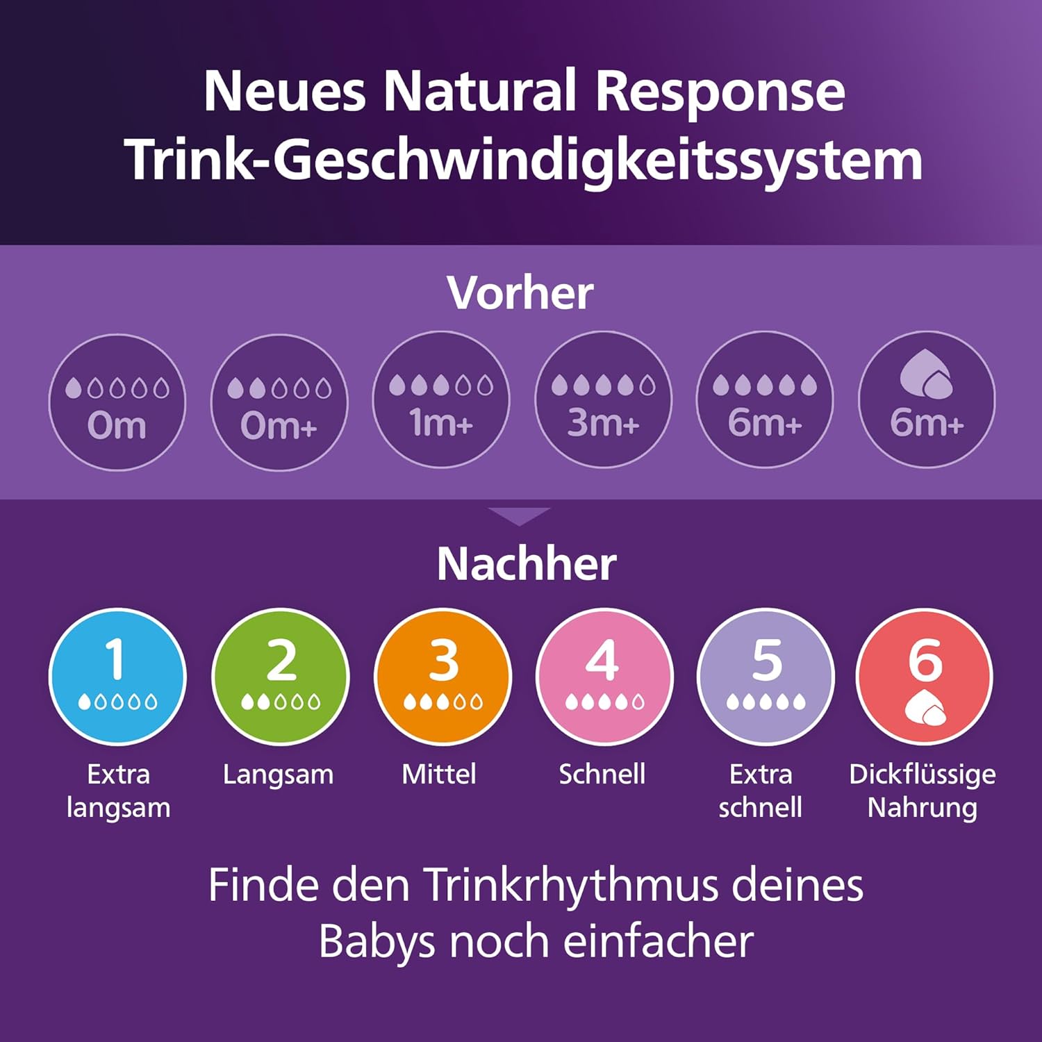 Philips AVENT Babyflaschen mit AirFree Ventil, Geschenkset für Neugeborene – 4 Babyflaschen, ultra soft Schnuller und Flaschenbürste, Babys von 0–12 Monaten und älter (Modell SCD657/11)